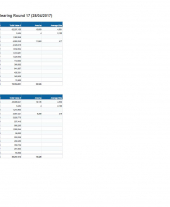 Forestry Grant Scheme Statistics April 2017